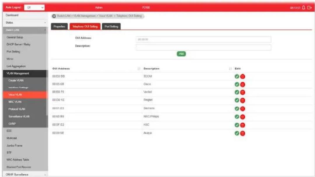 Switch LAN > VLAN Management > Voice VLAN > Telephone OUT Setting Properties Telephone OUT Setting Port Setting OU Address: 00.00.00 Description: Add OU Address Description Edit 00 E0 BB 3COM ✓ ✓ 00 E5 6B Osco ✓ ✓ 00 E0 7S Verdel ✓ ✓ 00 E0 1E Ringtel ✓ ✓ 00 E1 E3 Siemens ✓ ✓ 00 E0 B9 NEC/IPSips ✓ ✓ 00 E0 F2 HOC ✓ ✓ 00 E9 8E Avaya ✓ ✓