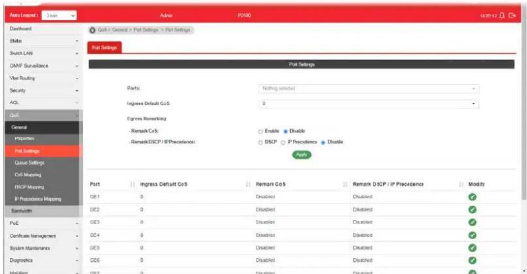 Auto Logpost Index Admin P0100 12:30:12 Dashboard Status Switch LAN ONIF Surveillance Van-Routing Security ACL Port Settings Port Settings Ports: Nothing selected Ingress Default CoS: 0 Express Remarking -Remark CoS: Enable Disable -Remark DISCP / IP Precedence: DISCP P Precedence Disable Aoki Port Ingress Default CoS Remark CoS Remark DISCP / IP Precedence Modify GE1 0 Disabled Disabled GE2 0 Disabled Disabled GE3 0 Disabled Disabled GE4 0 Disabled Disabled GE5 0 Disabled Disabled GE6 0 Disabled Disabled