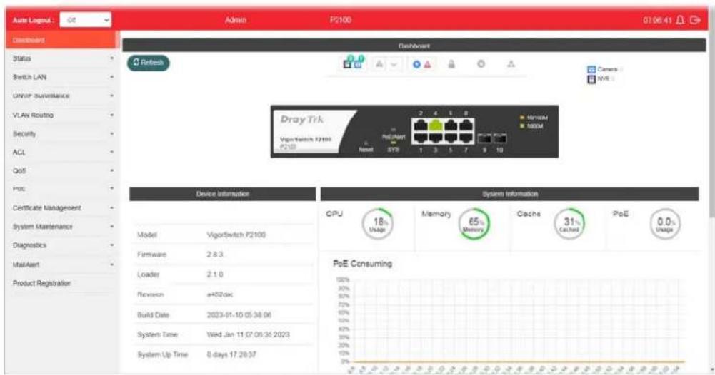Auto Logout: Admin P2100 02:06:41 Dashboard Status Switch LAN Owner Surveillance VLAN Routing Security ACL QoS PSC Certificate Management System Maintenance Diagnostics MailAlert Product Registration Device Information Model VigorSwitch P2100 Firmware 2.8.3 Loader 2.1.0 Revision e452dec Build Date 2023-01-10 05:38:06 System Time Wed Jan 11 07:09:35 2023 System Up Time 0 days 17:28:37 System Information CPU 18% Usage Memory 65% Memory Cache 31% Cache PoE 0.0% Usage PoE Consuming