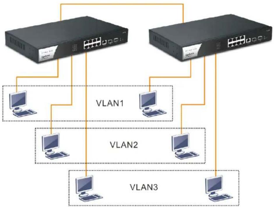 Draytek VigorSwitch G2100 - I-2-4 Typical Applications - 2