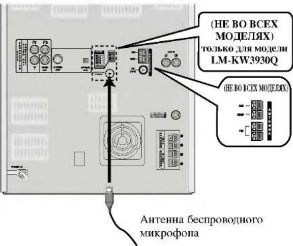 (НЕ ВО ВСЕХ МОДЕЛЯХ) ТОЛЬКО ДЛЯ МОДЕЛИ LM-KW3930Q (НЕ ВО ВСЕХ МОДЕЛЯХ) Антенна беспроводного микрофона
