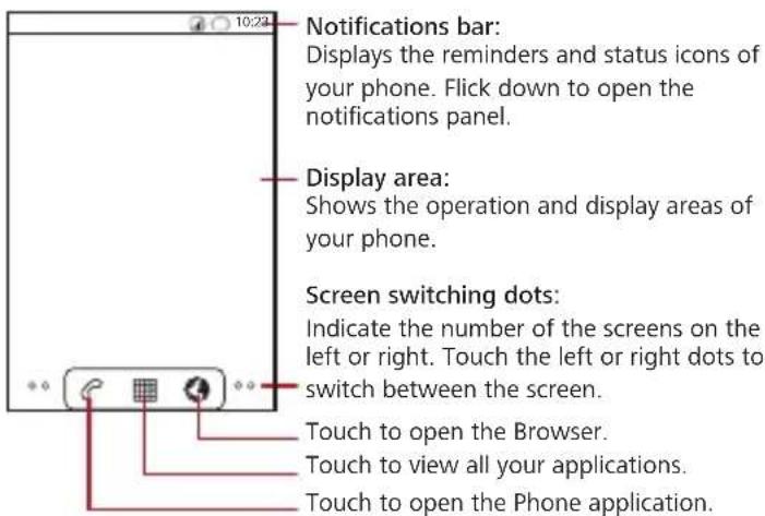 10:24 Notifications bar: Displays the reminders and status icons of your phone. Flick down to open the notifications panel. Display area: Shows the operation and display areas of your phone. Screen switching dots: Indicate the number of the screens on the left or right. Touch the left or right dots to switch between the screen. Touch to open the Browser. Touch to view all your applications. Touch to open the Phone application.