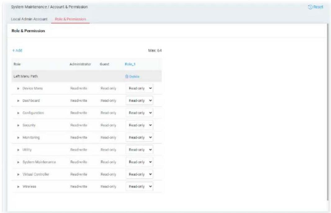 System Maintenance / Account & Permission Local Admin Account Role & Permission Role & Permission + Add Max: 64 Role Administrator Guest Role_1 Left Menu Path Delete ► Device Menu Read-write Read-only Read-only ► Dashboard Read-write Read-only Read-only ► Configuration Read-write Read-only Read-only ► Security Read-write Read-only Read-only ► Monitoring Read-write Read-only Read-only ► Utility Read-write Read-only Read-only ► System Maintenance Read-write Read-only Read-only ► Virtual Controller Read-write Read-only Read-only ► Wireless Read-write Read-only Read-only