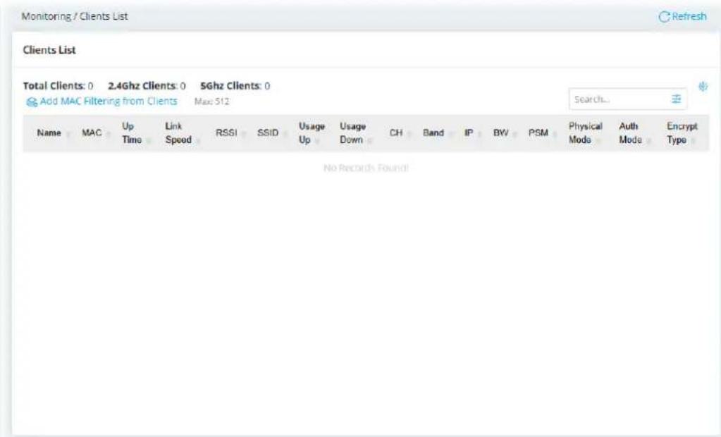 Monitoring / Clients List Consulting Clients List Total Clients: 0 2.4Ghz Clients: 0 5Ghz Clients: 0 Add MAC Filtering from Clients Mac: 512 Name MAC Up Link RSSI SSID Usage Usage CH Band IP BW PSM Physical Auth Encrypt Time Speed Up Down Mode Mode Type No Records Found!