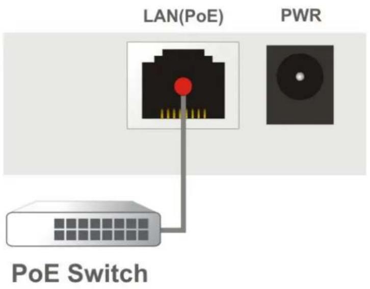 LAN(PoE) PWR PoE Switch