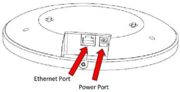 Ethernet Port Power Port