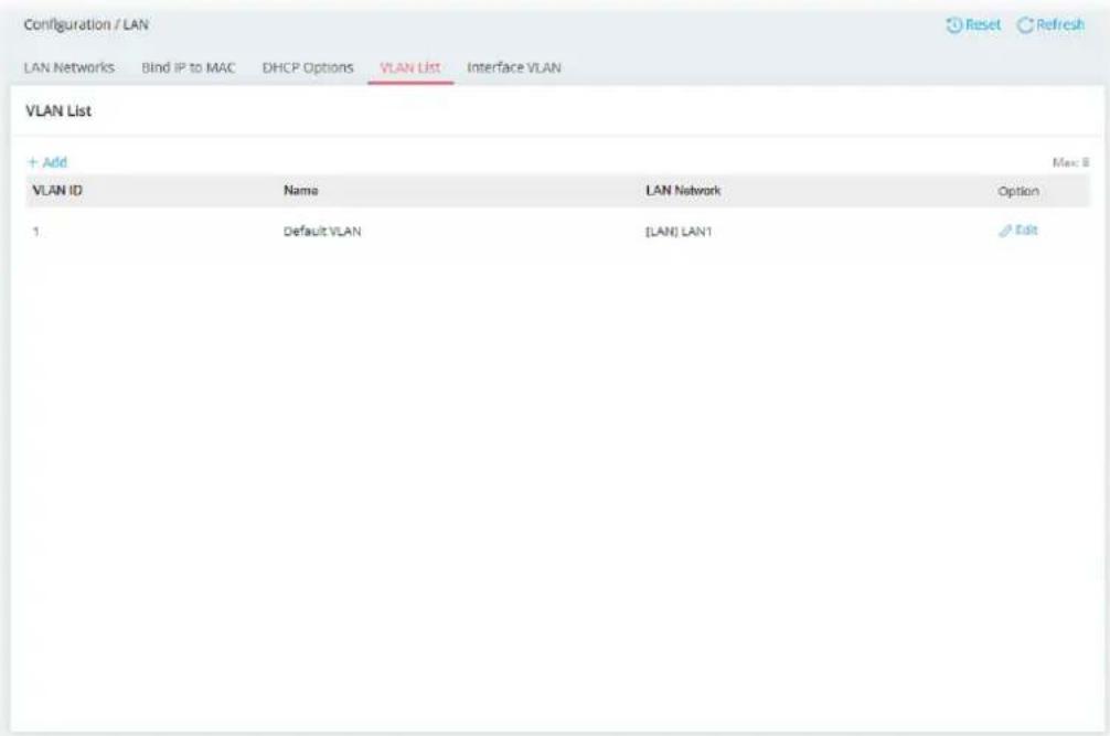 Configuration / LAN LAN Networks Bind IP to MAC DHCP Options VLAN List Interface VLAN VLAN List + Add VLAN ID Name LAN Network Option 1 Default VLAN [LAN] LAN1 Edit