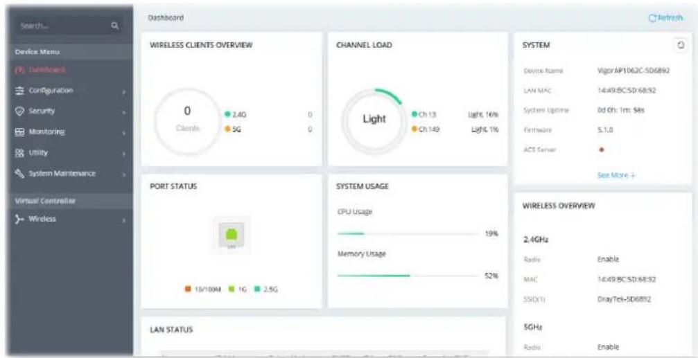 Search... Device Menu Distributor Configuration Security Monitoring Utility System Maintenance Virtual Controller Wireless Dashboard Refresh WIRELESS CLIENTS OVERVIEW 0 Clients 2.4G 0 5G CHANNEL LOAD Light Ch 13 Light: 16% Ch 149 Light: 1% SYSTEM Device Name VigorAP1062C-5D6892 LAN MAC 14:49:BC:SD:6892 System Upgrade 0d Oh: 1m: 58s Hardware 5.1.0 ACS Server See More + PORT STATUS 15/100M 1G 2.5G SYSTEM USAGE CPU Usage 19% Memory Usage 52% LAN STATUS WIRELESS OVERVIEW 2.4GHz Radio Enable MAC 14:49:BC:SD:6892 SSID(1) DrayTek-5D6892 5GHz Radio Enable