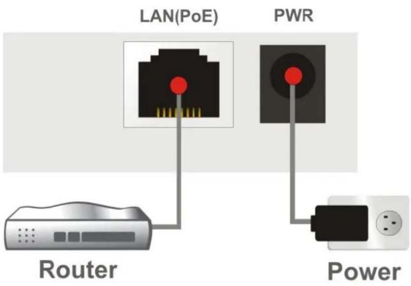 LAN(PoE) PWR Router Power