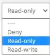 Read-only ---- Deny Read-only Read-write