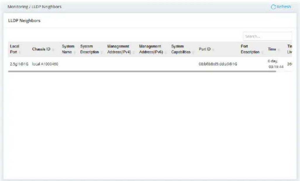 Monitoring / LLDP Neighbors LLDP Neighbors Search... Local Port Chassis ID System Name System Description Management Address(IPv4) Management Address(IPv6) System Capabilities Port ID Port Description Time Tin Liv 2.5g/1@1G local A1000460 08:bf:b@d5:dd:a9@1G 0 day, 03:19:44 36