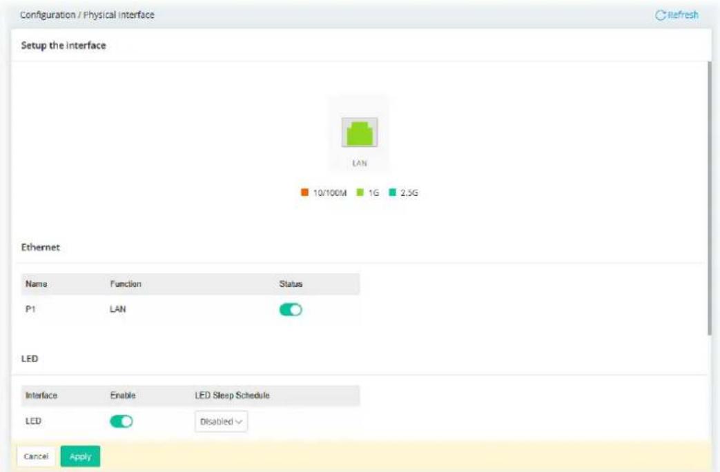 Configuration / Physical Interface Setup the interface LAN 10/100M 1G 2.5G Ethernet Name Function Status P1 LAN LED Interface Enable LED Sleep Schedule LED Disabled Cancel Apply