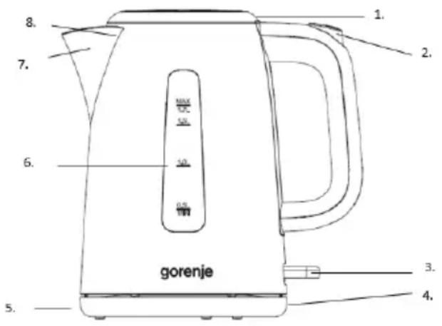 gorenje 1. 2. 3. 4. 5. 6. 7. 8.