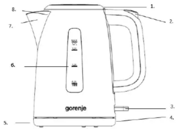 gorenje 1. 2. 3. 4. 5. 6. 7. 8.