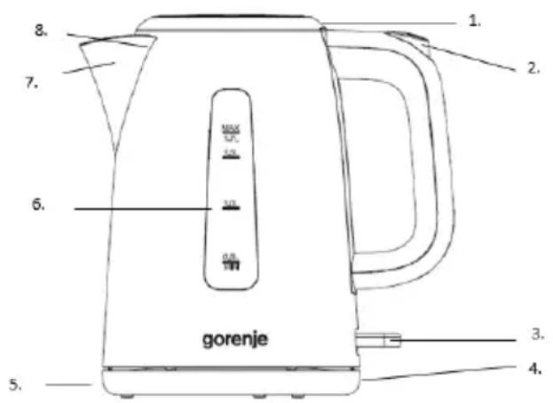 gorenje 1. 2. 3. 4. 5. 6. 7. 8.