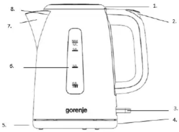 gorenje 1. 2. 3. 4. 5. 6. 7. 8.