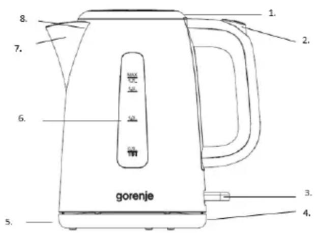 gorenje 1. 2. 3. 4. 5. 6. 7. 8.