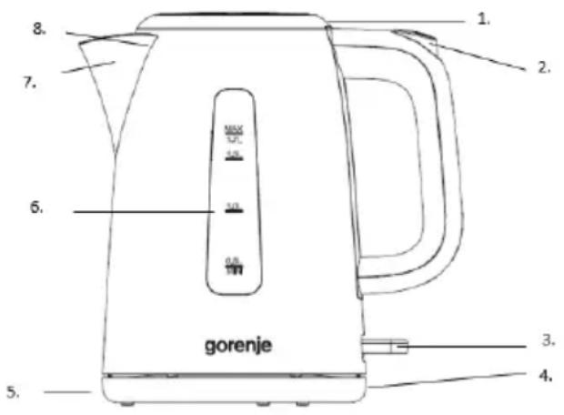 gorenje 1. 2. 3. 4. 5. 6. 7. 8.