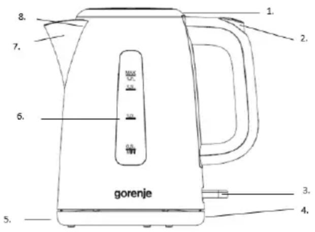 gorenje