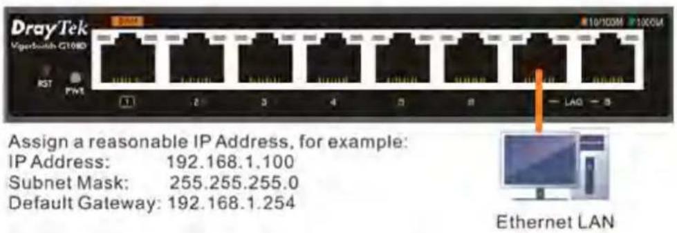 DrayTek ViperSwitch G1080 RST PNT 11 2 3 4 5 6 — LAG — S Assign a reasonable IP Address, for example: IP Address: 192.168.1.100 Subnet Mask: 255.255.255.0 Default Gateway: 192.168.1.254 Ethernet LAN