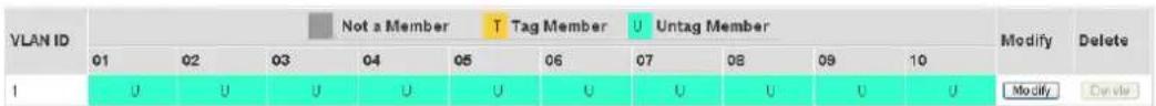 VLAN ID Not a Member T Tag Member U Untag Member Modify Delete 01 02 03 04 05 06 07 08 09 10 1 U U U U U U U U U U U Modify Cancel