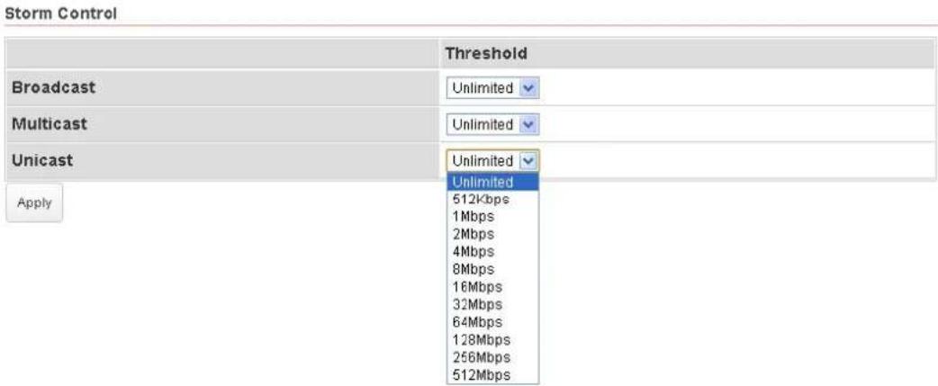 Storm Control Threshold Broadcast Unlimited Multicast Unlimited Unicast Unlimited Apply 612Kbps 1Mbps 2Mbps 4Mbps 8Mbps 16Mbps 32Mbps 64Mbps 128Mbps 256Mbps 512Mbps