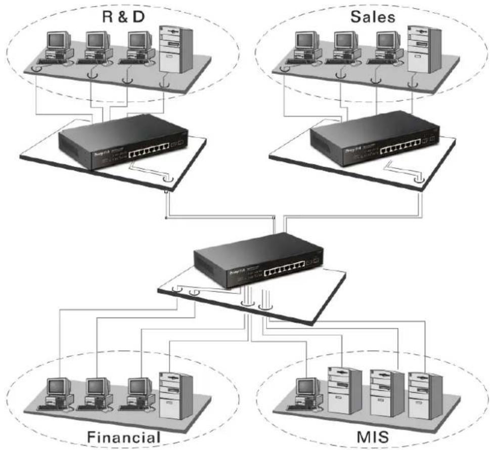Draytek VigorSwitch G1080 - Typical Applications - 3