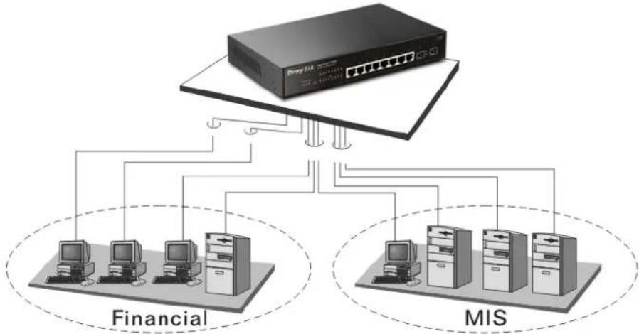 Draytek VigorSwitch G1080 - Typical Applications - 2