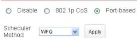 Disable 802.1p CoS Port-based Scheduler Method WFQ Apply