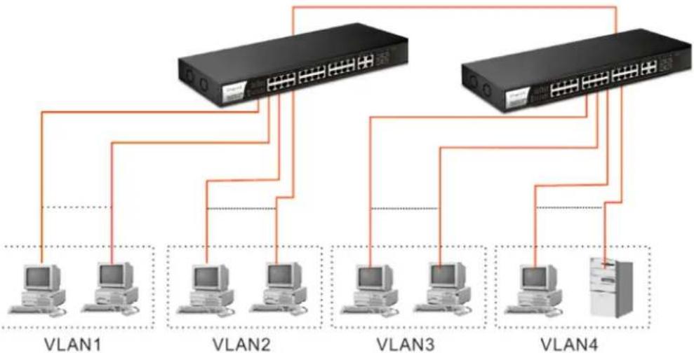 Draytek VigorSwitch P1280 - I-2-1 Typical Applications - 3