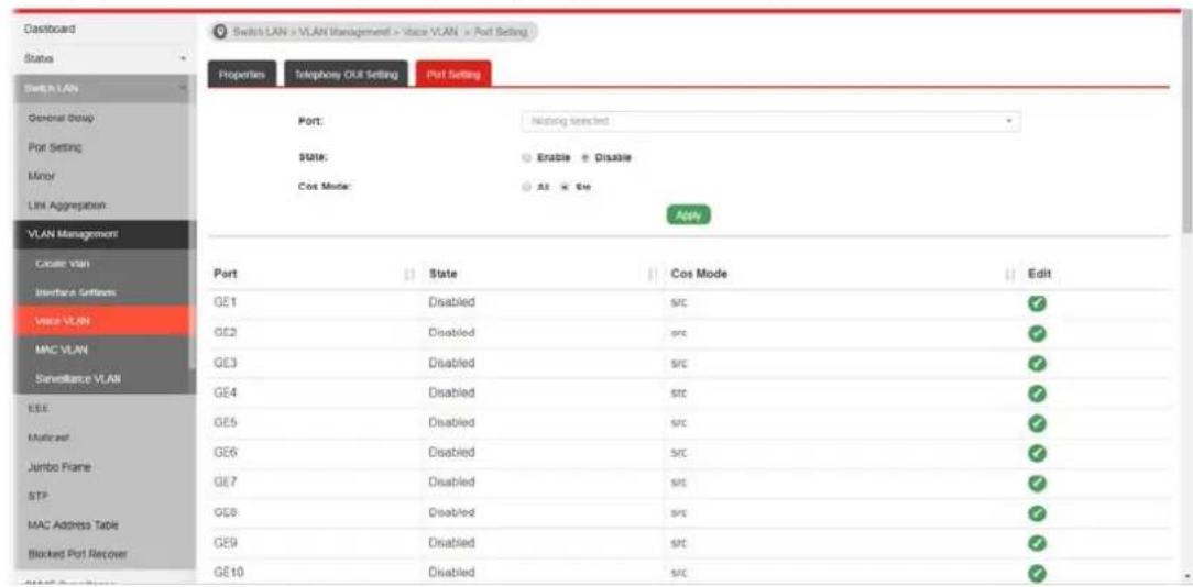 Switch LAN > VLAN Management > Voice VLAN > Port Setting Properties Telephone OUT Setting Port Setting Port: Nothing selected STATE: Enable Disable Cost Mode: All Use Addy Port State Cos Mode Edit GE1 Disabled src ✓ GE2 Disabled src ✓ GE3 Disabled src ✓ GE4 Disabled src ✓ GE5 Disabled src ✓ GE6 Disabled src ✓ GE7 Disabled src ✓ GE8 Disabled src ✓ GE9 Disabled src ✓ GE10 Disabled src