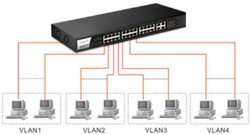 Draytek VigorSwitch P1280 - I-2-1 Typical Applications - 2