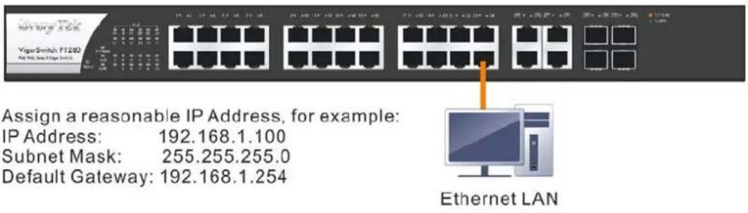 Assign a reasonable IP Address, for example: IP Address: 192.168.1.100 Subnet Mask: 255.255.255.0 Default Gateway: 192.168.1.254 Ethernet LAN