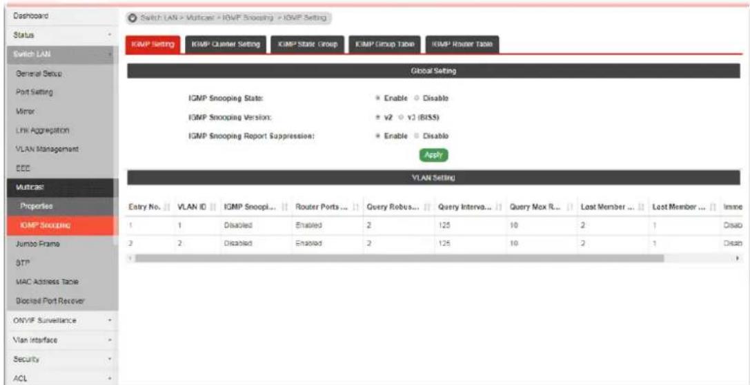 Switch LAN > Multicast > IGMP Snooping > IGMP Setting IGMP Setting IGMP Counter Setting IGMP State Group IGMP Setup Table IGMP Router Table Global Setting IGMP Snooping State: * Enable ○ Disable IGMP Snooping Version: * v2 ○ v2 (BISS) IGMP Snooping Report Suppression: * Enable ○ Disable Apply VLAN Setting Entry No. VLAN ID IGMP Snoopi... Router Ports... Qiery Robus... Qiery Interva... Qiery Max R... Lost Member ... Lost Member ... 1 1 Disabled Enabled 2 125 10 2 1 Cisab 2 2 Disabled Enabled 2 125 10 2 1 Cisab 1 3 4 5 6 7 8 9 10 11 12 13 14 15 16 17 18 19 20 21 22 23 24 25 26 27 28 29 30 31 32 33 34 35 36 37 38 39 40 41 42 43 44 45 46 47 48 49 50 51 52 53 54 55 56 57 58 59 60 61 62 63 64 65 66 67 68 69 70 71 72 73 74 75 76 77 78 79 80 81 82 83 84 85 86 87 88 89 90 91 92 93 94 95 96 97 98 99 100