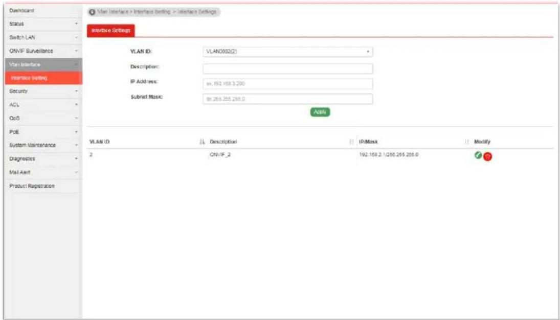 Dashboard Status Switch LAN ONVIF Surveillance VLAN Interface Interface Setting Security ACL QoB POE System Maintenance Diagnostics Mail Agent Product Registration VLAN Interface > Interface Setting > Interface Settings Interface Settings VLAN ID: VLAN0002(2) Description: IP Address: ex. 192.168.3.200 Subnet Mask: ex. 259.255.255.0 Apply VLAN ID Description IP-Mask Modify 2 ONVIF_3 192.168.2.1/266.266.266.0