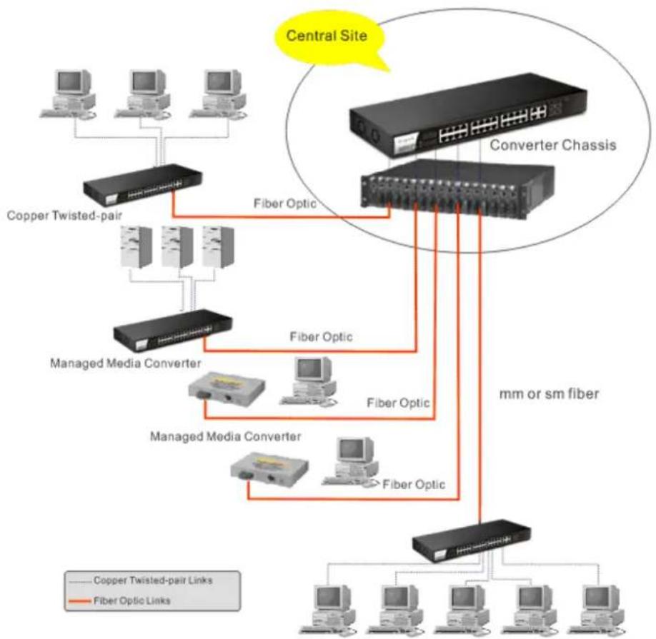 Draytek VigorSwitch P1280 - Case 6: Rack-mount Installation - 1