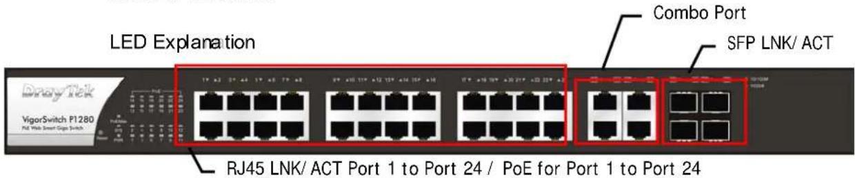 LED Explanation Combo Port SFP LNK/ ACT RJ45 LNK/ ACT Port 1 to Port 24 / PoE for Port 1 to Port 24