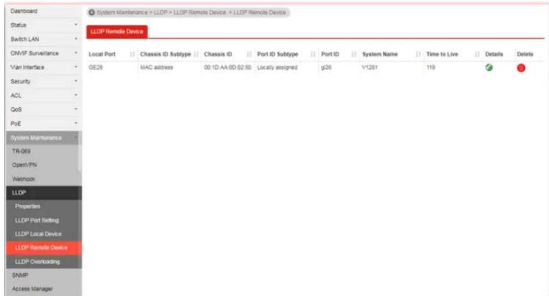 Dashboard Status Switch LAN ONVIF Surveillance Vlan Interface Security ACL QoS PoE System Maintenance TR-069 Open/PN Wethook LLDP Properties LLDP Port Setting LLDP Local Device LLDP Remote Device LLDP Overloading SNMP Access Manager System Maintenance > LLDP > LLDP Remote Device > LLDP Remote Device LLDP Remote Device Local Port Chassis ID Subtype Chassis ID Port ID Subtype Port ID System Name Time to Live Details Delete OE28 MAC address 00 1D AA 0D 02:50 Locally assigned g26 V1281 119 ✔ ●