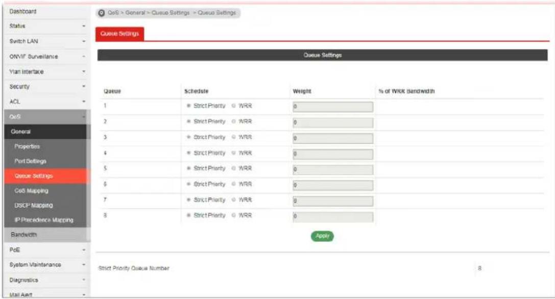 Dashboard Status Switch LAN ONVIF Surveillance Vian Interface Security ACL QoS General Properties Port Settings Queue Settings CoS Mapping DSCP Mapping IP Precedence Mapping Bandwidth PoE System Maintenance Diagnostics Mail Aert QoS > General > Queue Settings > Queue Settings Queue Settings Queue Settings Queue Schedule Weight % of WRK Bandwidth 1 Strict Priority WRR 0 2 Strict Priority WRR 0 3 Strict Priority WRR 0 4 Strict Priority WRR 0 5 Strict Priority WRR 0 6 Strict Priority WRR 0 7 Strict Priority WRR 0 8 Strict Priority WRR 0 Apply Strict Priority Queue Number 8