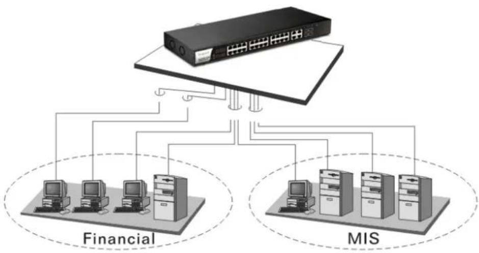 Draytek VigorSwitch P1280 - Case 6: Rack-mount Installation - 2