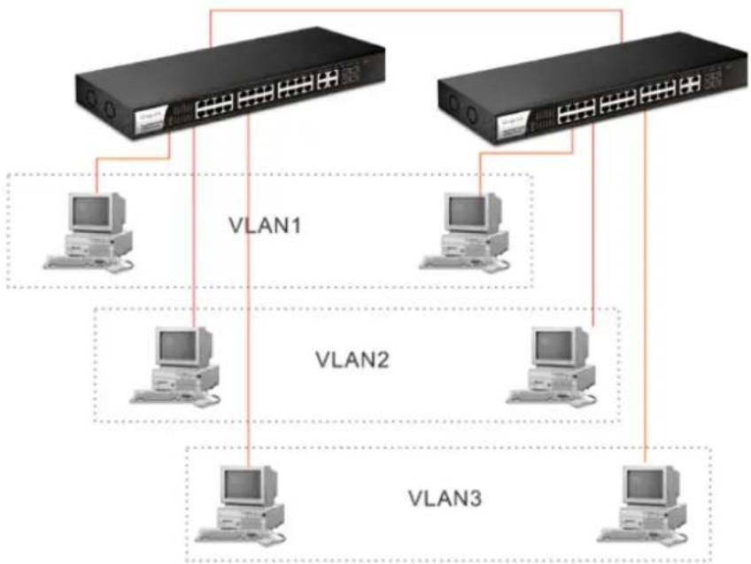 Draytek VigorSwitch P1280 - I-2-1 Typical Applications - 4
