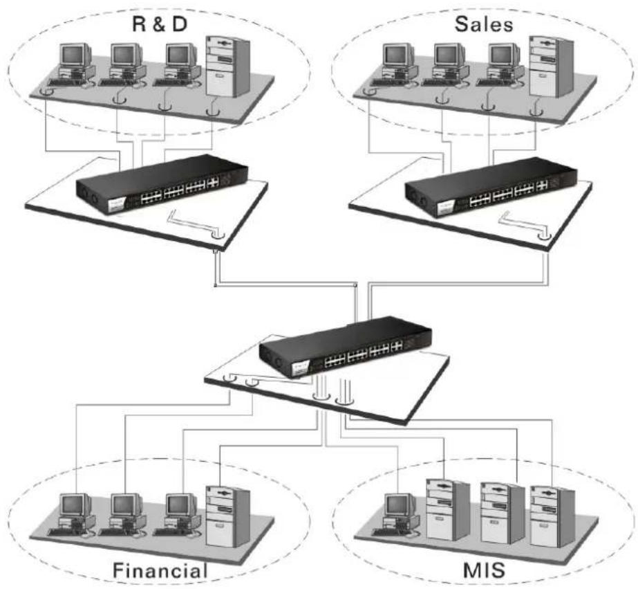 Draytek VigorSwitch P1280 - Case 6: Rack-mount Installation - 3