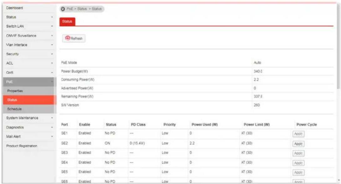 Dashboard Status Switch LAN ONVIF Surveillance Vlan Interface Security ACL QoS PoE Properties Status Schedule System Maintenance Diagnostics Mali Alert Product Registration PoE > Status > Status Status Refresh PoE Mode Power Budget(W) Consuming Power(W) Advertised Power(W) Remaining Power(W) SW Version Port Enable Status PD Class Priority Power Used (W) Power Limit (W) Power Cycle OE1 Enabled No PD — Low 0 AT (30) Apply OE2 Enabled ON 0 (15.4W) Low 2.2 AT (30) Apply OE3 Enabled No PD — Low 0 AT (30) Apply OE4 Enabled No PD — Low 0 AT (30) Apply OE5 Enabled No PD — Low 0 AT (30) Apply OE6 Enabled No PD — Low 0 AT (30) Apply