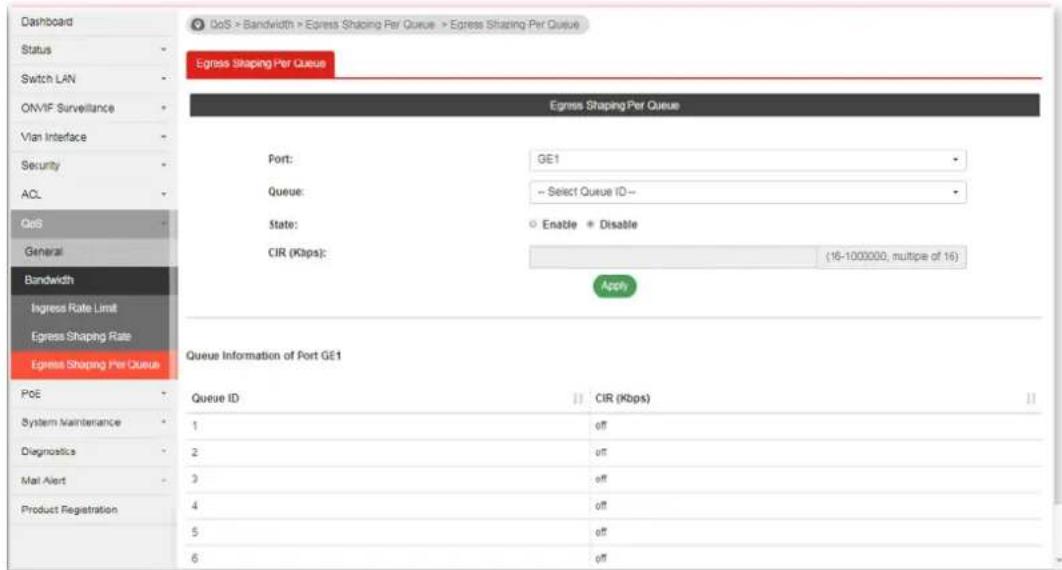 Dashboard Status Switch LAN ONVIF Surveillance Vian Interface Security ACL QoS General Bandwidth Ingress Rate Limit Egress Shaping Rate Egress Shaping Per Queue PoE System Maintenance Diagnostics Mail Alert Product Registration DoS > Bandwidth > Express Shaping Per Queue > Express Shaping Per Queue Egress Shaping Per Queue Egress Shaping Per Queue Port: GE1 Queue: Select Queue ID -- State: Enable * Disable CIR (Kbps): (16-1000000, multiple of 16) Apply Queue Information of Port GE1 Queue ID CIR (Kbps) 1 off 2 off 3 off 4 off 5 off 6 off