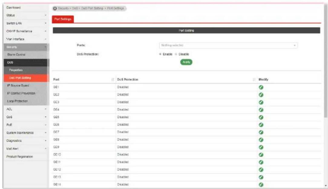 Dashboard Status Switch LAN ONVIF Surveillance Vian Interface Security Storm Control Dos Properties Dos Port Setting Port Setting Ports: Nothing selected Dos Protection: Enable Disable Acc% Port Port Protection Modify IP Source Guard IP Contact Prevention Loop Protection ACL QoS PoE System Maintenance Diagnostics Mail Alert Product Registration GE1 GE2 GE3 GE4 GE5 GE6 GE7 GE8 GE9 GE10 GE11 GE12 GE13 GE14 Disacted Disacted Disacted Disacted Disacted Disacted Disacted