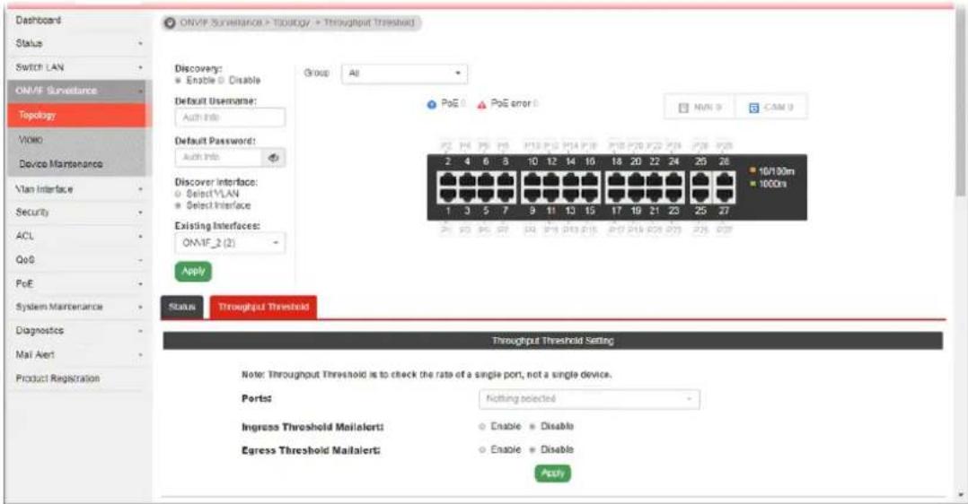 ONVF Surveillance > TOLOGY > Throughput Threshold Discovery: Enable Disable Default Username: Auth Info Default Password: Auth Info Discover Interface: Select VLAN Select Interface Existing Interfaces: ONVF_2 (2) Apply Status Throughput Threshold Throughput Threshold Setting Note: Throughput Threshold is to check the rate of a single port, not a single device. Ports: Nothing selected Ingress Threshold MailAlerti: Enable Disable Express Threshold MailAlerti: Enable Disable Apply