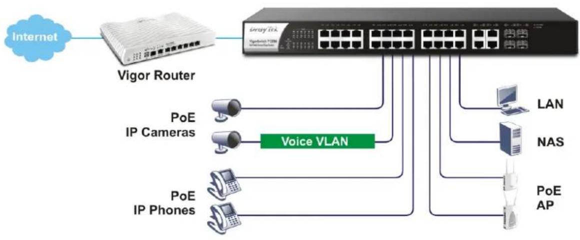 Draytek VigorSwitch P1280 - I-1 Introduction - 1