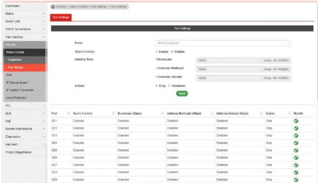 Dashboard Status Switch LAN ONVF Surveillance Van Interface Security Storm Control Properties Port Settings Port Settings Ports: Nothing selected Storm Control: Enable Disable Limiting Rate: Broadcast 10000 (Kbps. 16-1000000) Unknown Multicast 10000 (Kbps. 16-1000000) Unknown Unicast 10000 (Kbps. 10-1000000) Actions: Drop Shutdown Apply GO5 Port Storm Control Broadcast (Kbps) Unknown Multicast (Kbps) Unknown Unicast (Kbps) Action Modify PoE OE1 Disabled Disabled Disabled Disabled Drop System Maintenance OE2 Disabled Disabled Disabled Disabled Drop Diagnostics OE3 Disabled Disabled Disabled Disabled Drop Mail Alert GE4 Disabled Disabled Disabled Disabled Drop Product Registration GE5 Disabled Disabled Disabled Disabled Drop GE6 Disabled Disabled Disabled Disabled Drop GE7 Disabled Disabled Disabled Disabled Drop GE8 Disabled Disabled Disabled Disabled Drop