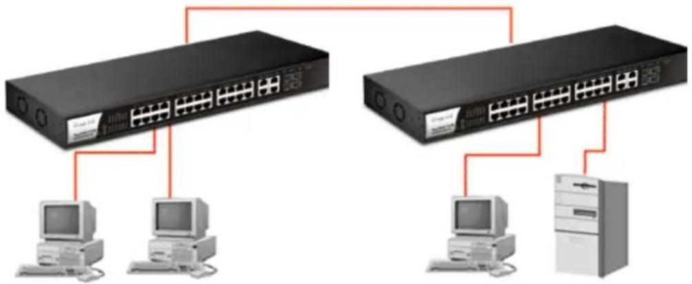 Draytek VigorSwitch P1280 - I-2-1 Typical Applications - 1