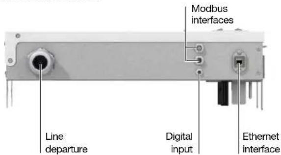Modbus interfaces Line departure Digital input Ethernet interface